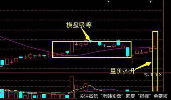 通过选股法选出一只超跌反弹龙头股