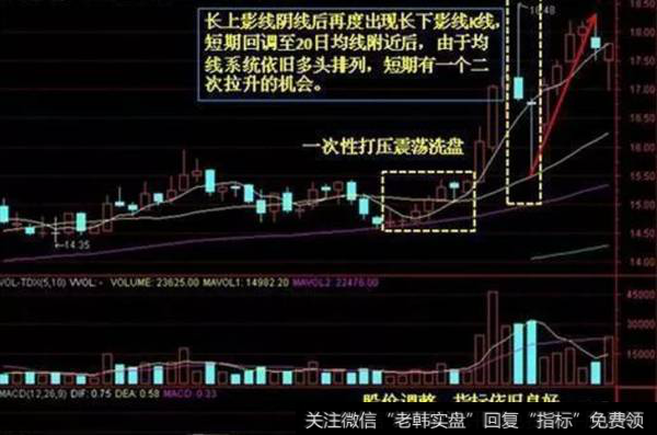 利用跌停洗盘