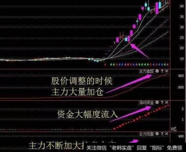 打压式洗盘法