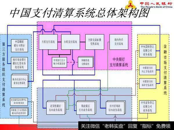 中国的支付清算体系分为哪几套？