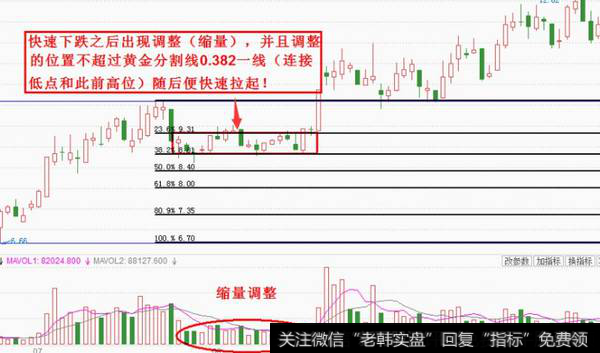 空头陷阱是如何形成的？有哪些具体特征？