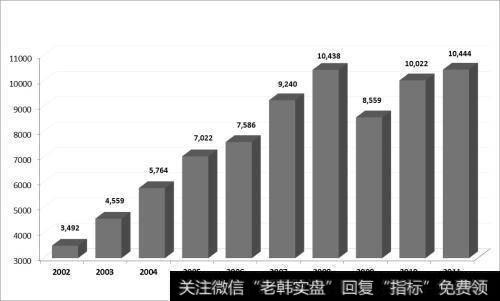 宏观经济指标