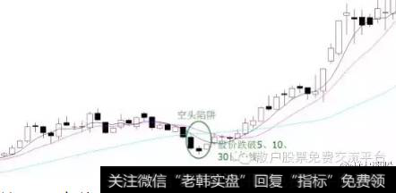 如何快速识别空头陷阱?什么是背驰制造的空头陷阱?