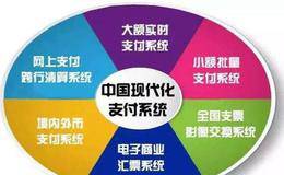 对全球支付清算体系发展趋势分析是怎样的？中国位列非现金支付量是怎样的？