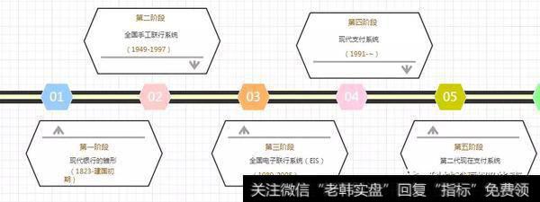 主要的流程