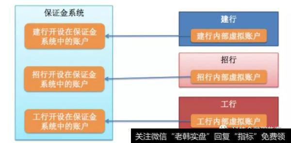 跨行的另一种选择