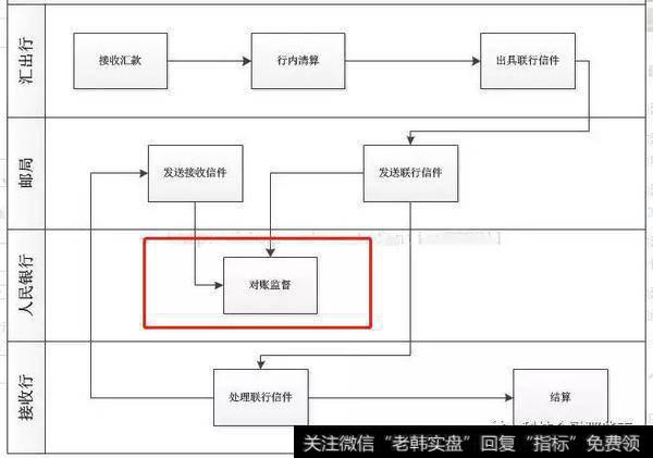 全国手工联行流程图