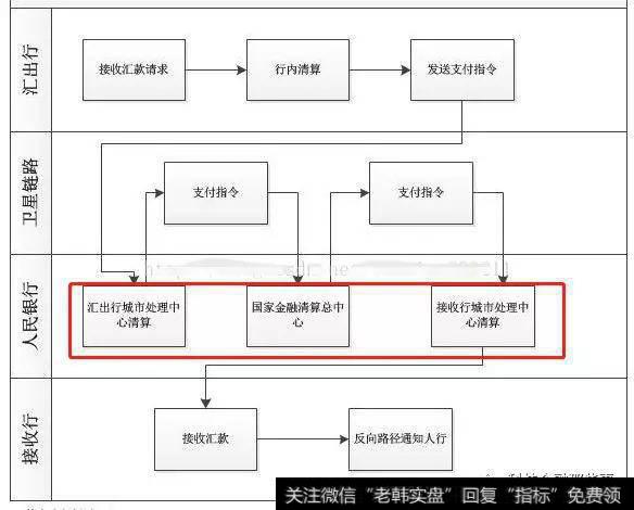 EIS示意图