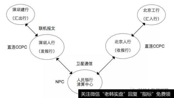 通过EIS处理一次跨行汇款的流程