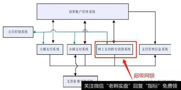 第二代系统技术架构