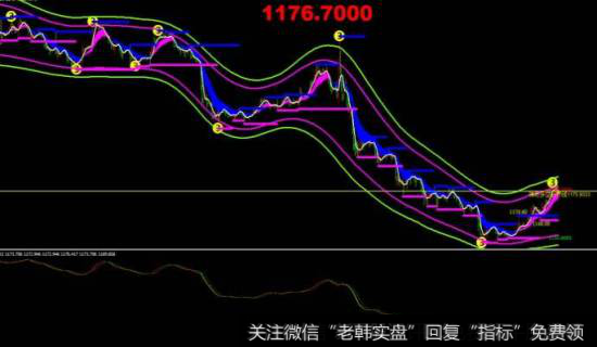 移动平均线