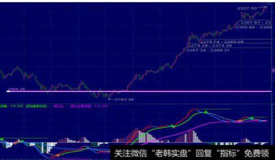 移动平均线