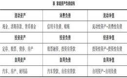 影响资产配置及家庭资产负债率的因素有哪些？资产负债的全面分析