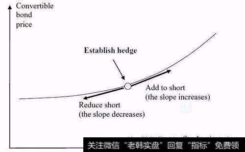 如何随货币错配进行管理？