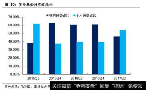 货币错配的表现有哪些？