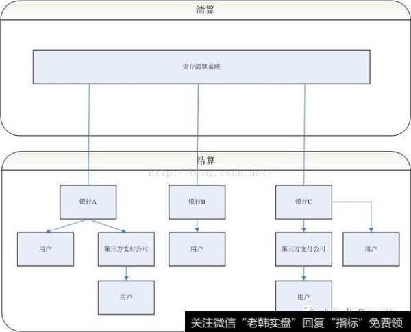 支付清算系统