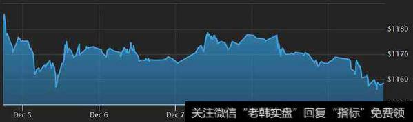 路透商品研究局指数