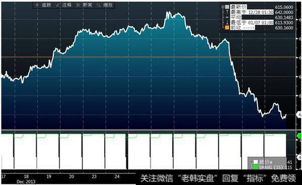 高盛商品指数