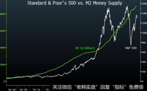 标准普尔500指数
