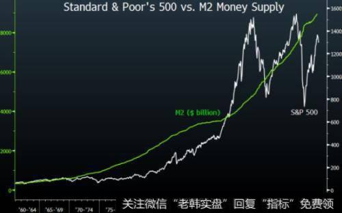 标准普尔500指数