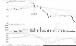 什么是空头陷阱？空头陷阱实际案例详解