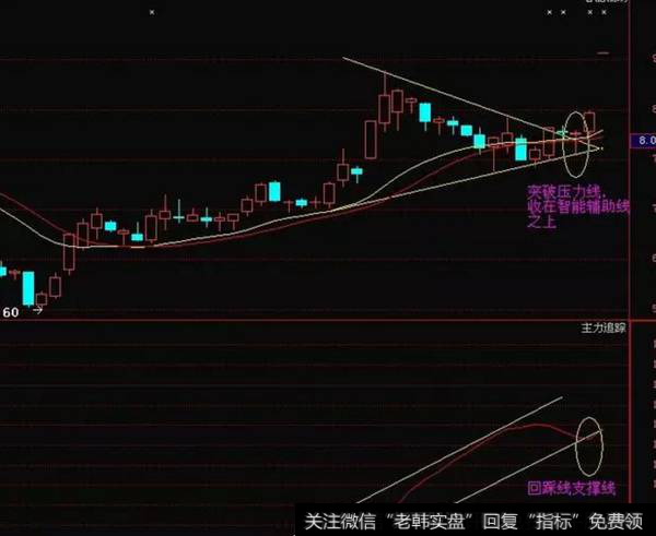 智能辅助线突破压力