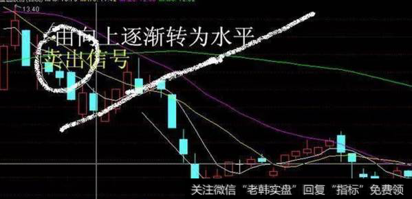 由向上逐渐转为水平卖出信号