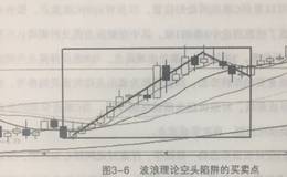 什么是波浪理论空头陷阱的买卖点？空头陷阱特点分析