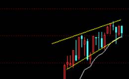 上升三角形形态特色,如何从三角形形态分析庄家吸筹