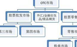 otc市场的具体含义是什么，它的特点有哪些？