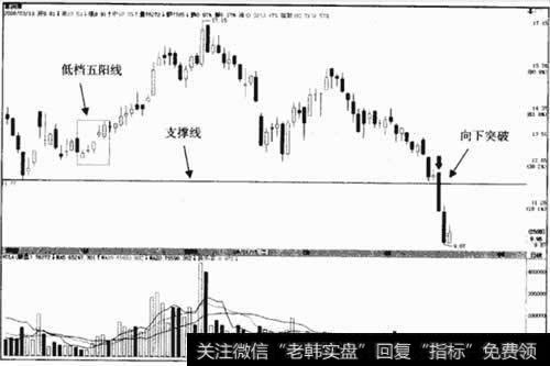 葛洲坝 600068