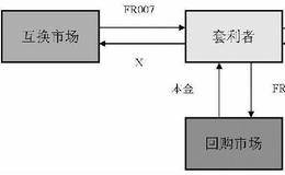 利率互换是什么意思？如何根据利率互换了解OTC市场？