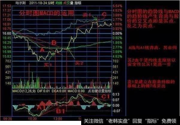 成功跟庄的技巧的主要表现
