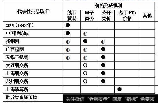 国际OTC市场研究以及对我国市场的启示