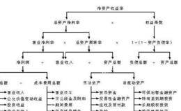  股东权益比率及使用介绍？杠杆比率如何作用于股东权益比？