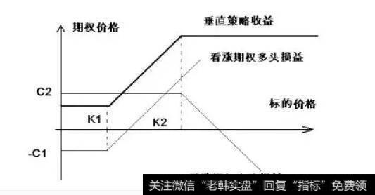 期权价格