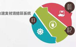 互联网平台的资金系统与银行卡支付结算体系