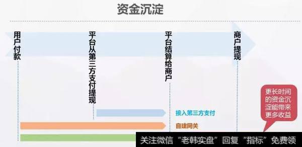 资金沉淀与用户忠诚度