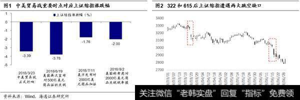 短期积极信号微现