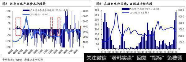 中期继续磨底等右侧信号