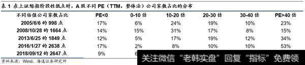 中期继续磨底等右侧信号2