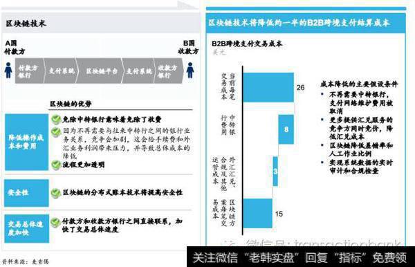 图2：区块链解决方案