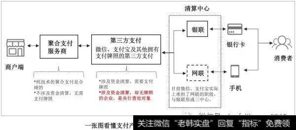 支付清算“吹毛求疵”