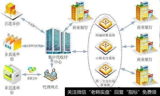 资金清算滞后