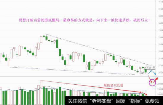 地量已成常态，破而后立才有期待