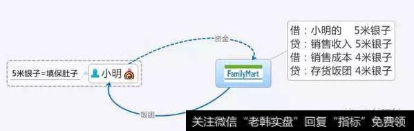 支付究竟是啥？