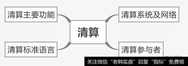 清算究竟是啥