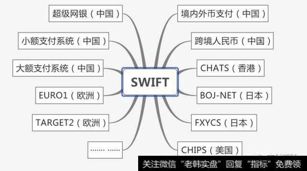 支付清算系统