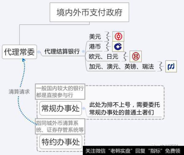 境内外币支付小政府