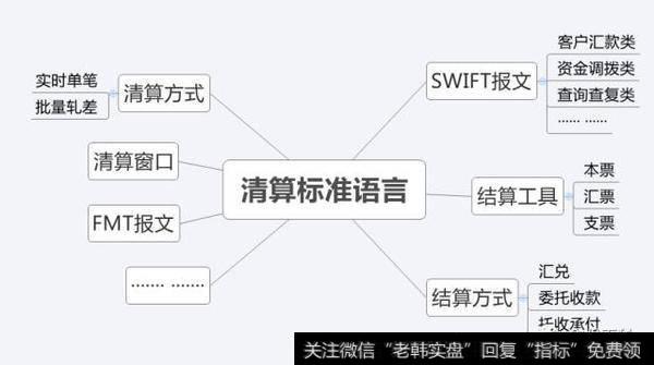 清算语言体系